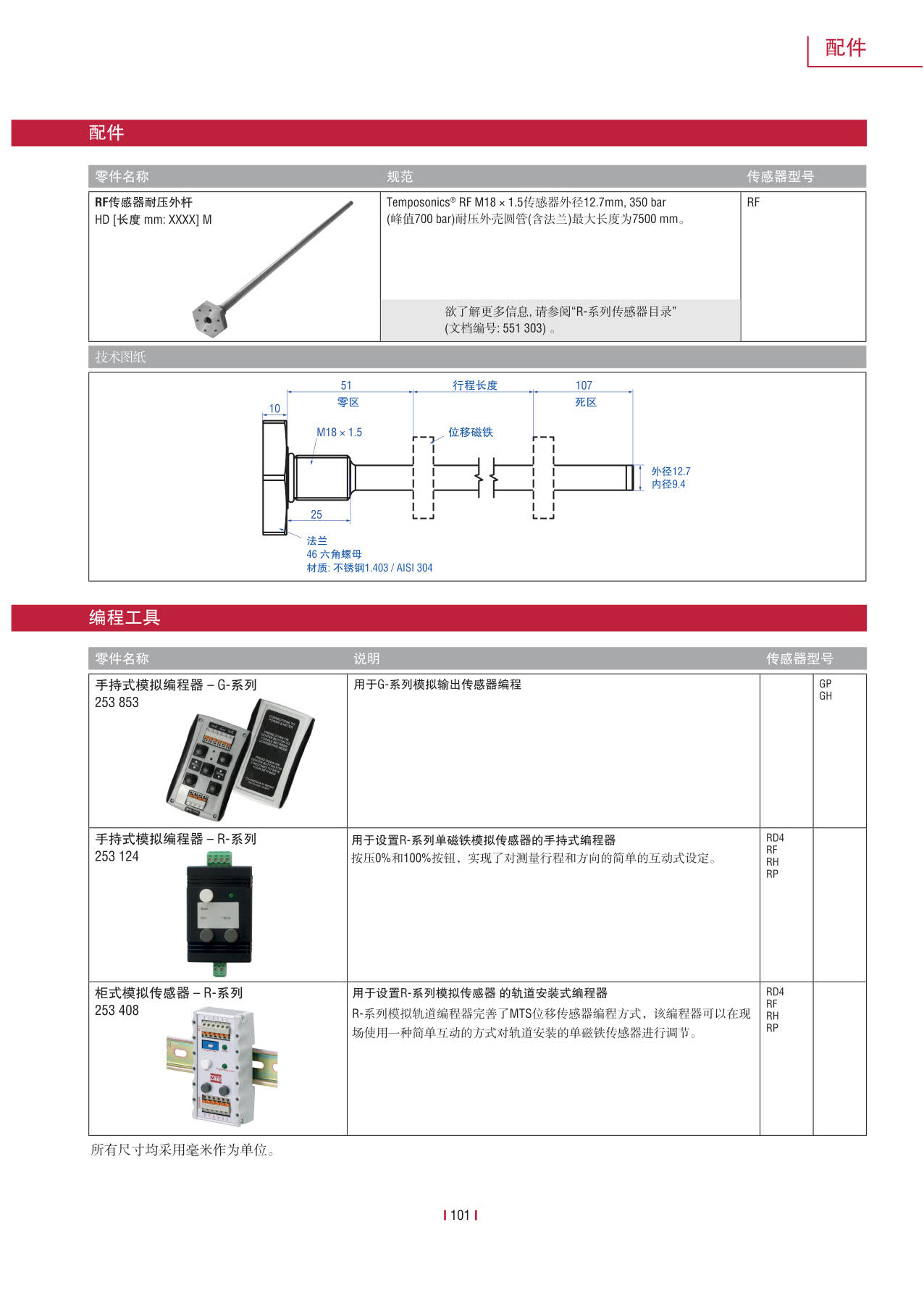 高性能传感器R系列_103.jpg